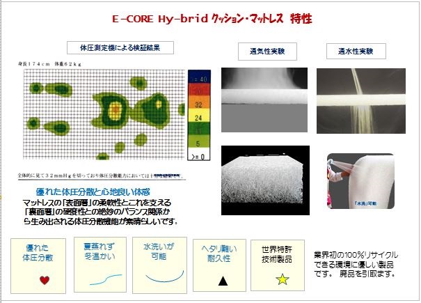 H２７-０２２-製品特性