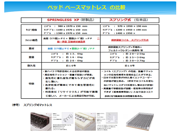 Ⅲ③Soringless説明書３P　(640x476)